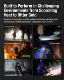 Kit airsoft lampe tactique Klarus XT11GT PRO V3 3300Lumens