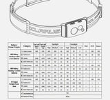 Lampe Frontale Klarus HM5 V2 - 800 Lumens - Lumière rouge - Ultra légère