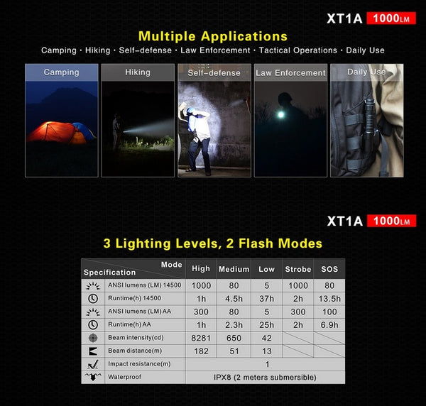 Klarus XT1A 1000 Lumens lampe de poche tactique pile AA/LR6
