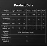 Lampe Frontale Klarus HL1 – 1200 Lumens – Rechargeable + Rouge