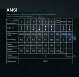 Projecteur rechargeable Klarus RS80GT - 10 000Lumens