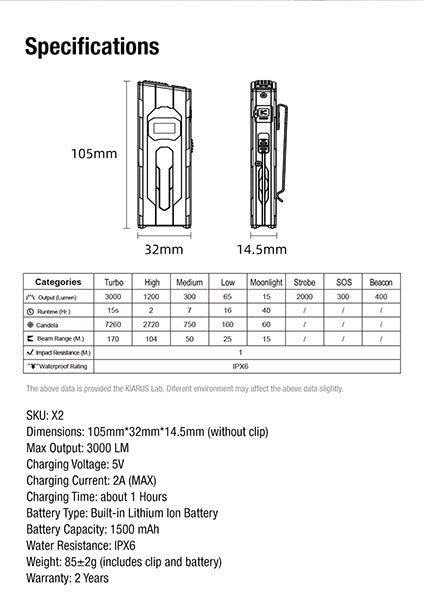 Lampe de poche tactique Klarus X2 - 3000 Lumens Ultra-Plate Format Poche - USB-C