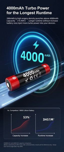 Batterie Klarus 18650 4000mAh 18GT-40 - Autonomie Prolongée