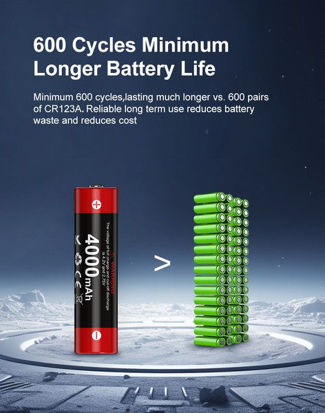 Batterie Klarus 18650 4000mAh 18GT-40 - Autonomie Prolongée