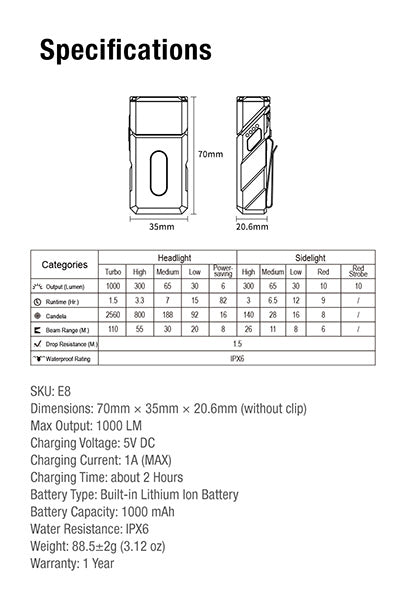 Lampe de poche Klarus E8 1000 Lumens - Triple Éclairage - Tête Pivotante 180° - Rechargeable USB-C
