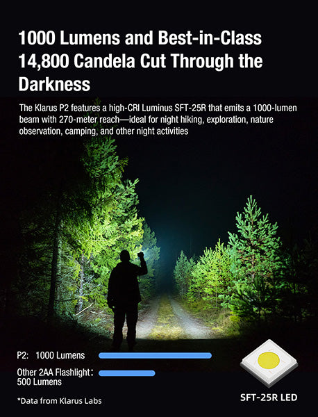 Lampe de poche Klarus P2 1000Lumens - Penlight