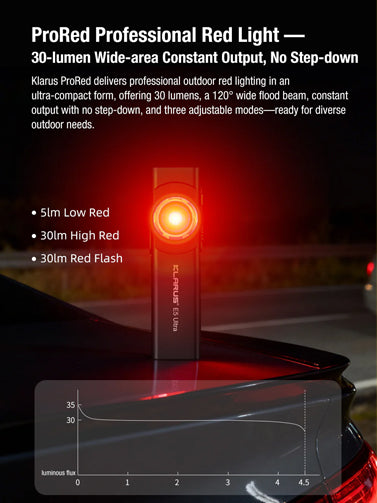 Lampe EDC ultra-fine Klarus E5 Ultra – Triple source lumineuse – 800 lumens