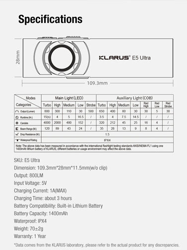 Lampe EDC ultra-fine Klarus E5 Ultra – Triple source lumineuse – 800 lumens