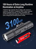 Lampe Torche Klarus GL3 - 2100 Lumens – Rechargeable + Montage M-LOK + Interrupteur déporté
