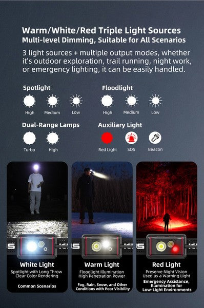 Lampe Frontale Klarus HM5 V2 - 800 Lumens - Lumière rouge - Ultra légère