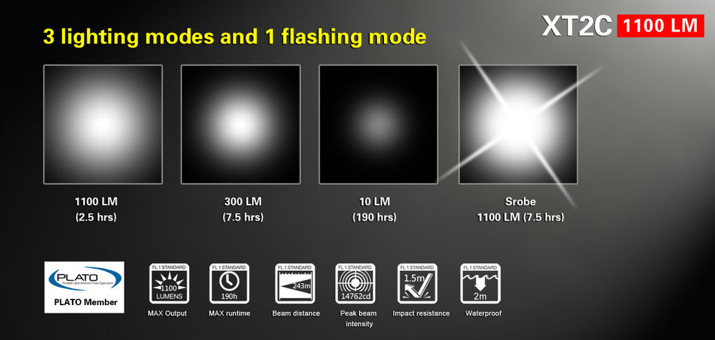 Pack lampe tactique rechargeable XT2C LED et accessoires - KLARUS