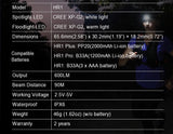 Lampe frontale Klarus HR1 PLUS 600Lumens
