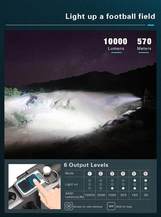Projecteur rechargeable Klarus RS80GT - 10 000Lumens