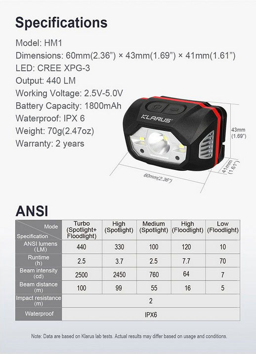 Lampe frontale Klarus HM1 440Lumens