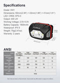 Lampe frontale Klarus HM1 440Lumens